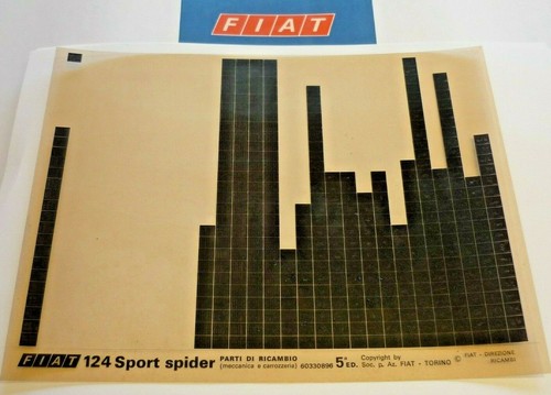 Fiat 124 sport spider - 124,